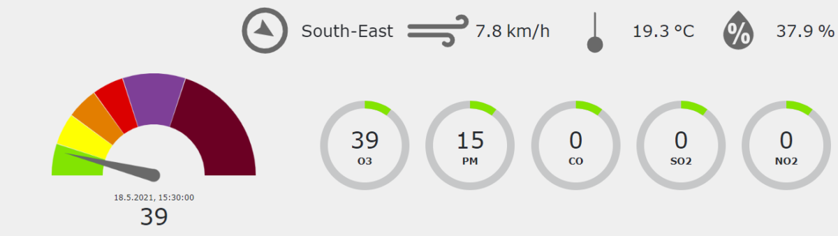 AQI = Air Quality Index